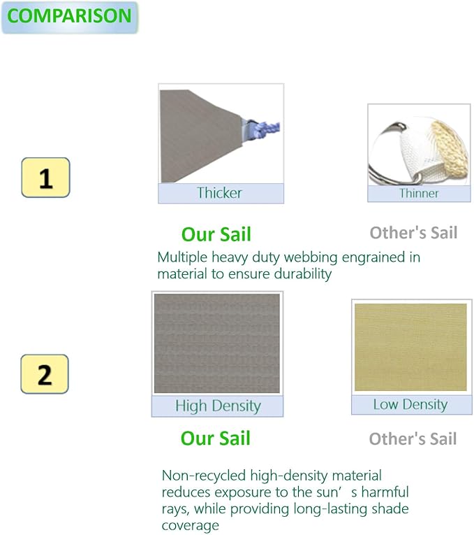 Eden's Decor Straight Flat-Edged Sun Shade Sail Rectangular 10' x 16' Grey - Image 3