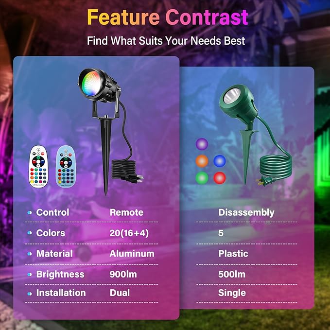 Christmas Spot Lights Outdoor Color Changing Landscape Spotlights, 12W RGBW LED - Image 9