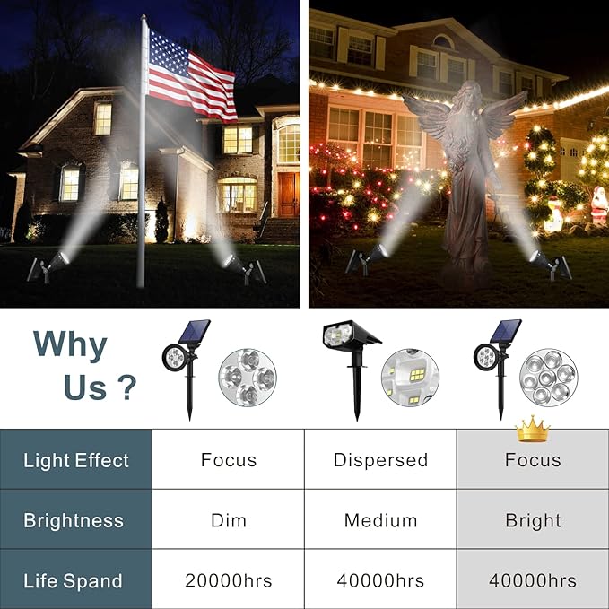 Solar Spotlights, Outdoor Ground Spot Light - Image 2