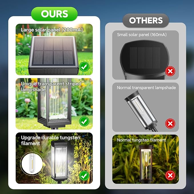 Solar Pathway Lights Outdoor, 8 Pack Upgraded Solar Lights Outdoor Waterproof - Image 7