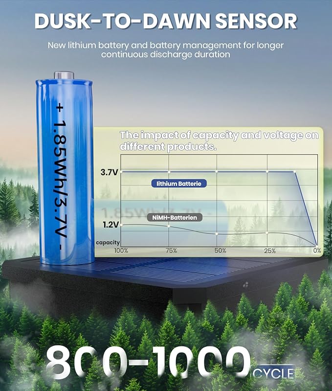 Solar Pathway Lights Outdoor, 2 Pack Solar Garden Lights IP65 Waterproof - Image 3