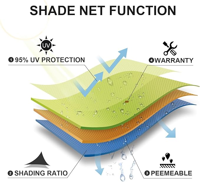 SUNLAX Sun Shade Sail 14' x 24' Peach Fuzz Rectangle Canopy Sail Shade Cover UV - Image 6