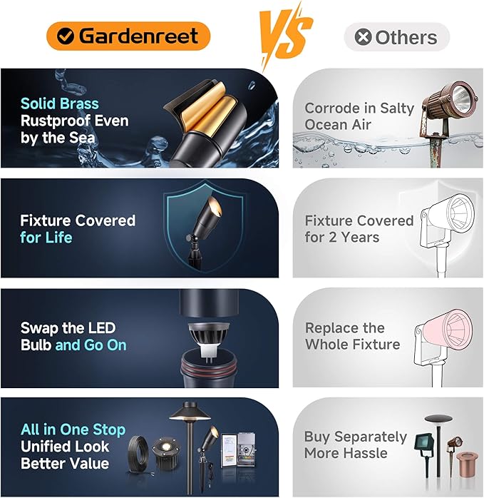 Gardenreet Brass Landscape Lighting - Image 7