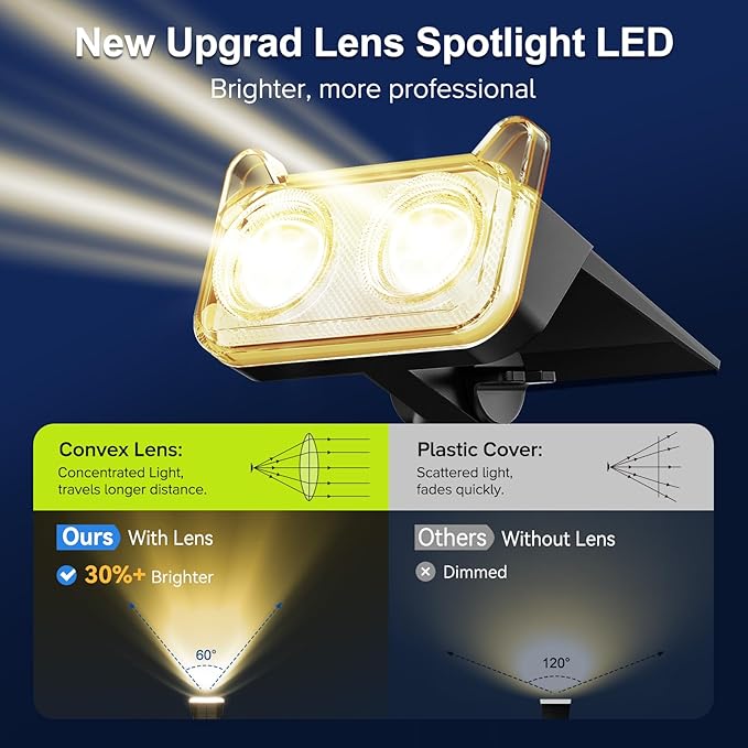 LETMY Solar Spot Lights Outdoor Waterproof - Image 3