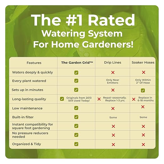 The Garden Grid | Pre-Assembled Garden Bed Watering System – Waters Every Plant - Image 3