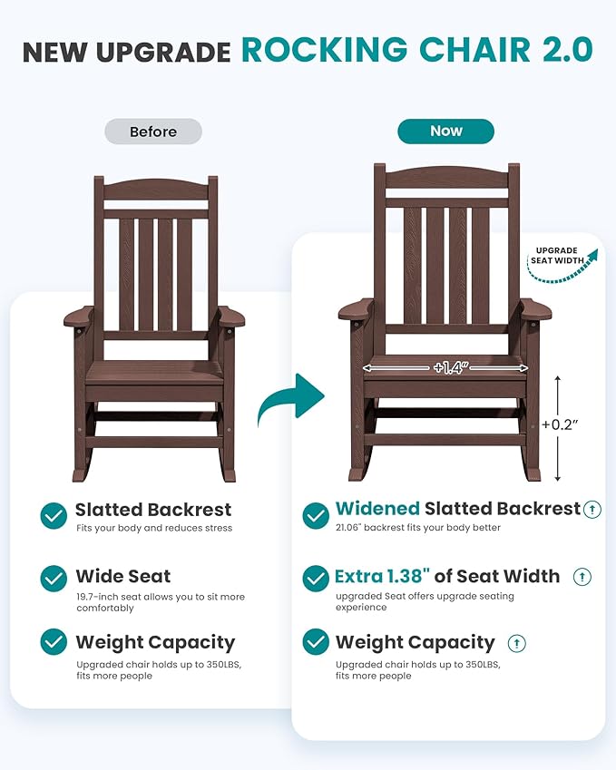 SERWALL HDPE Outdoor Rocking Chair Set of 2, Oversized Patio Rocking Chairs - Image 4