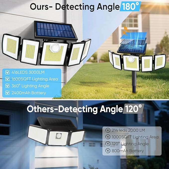 Solar Lights Outdoor Waterproof Motion Sensor - Image 4