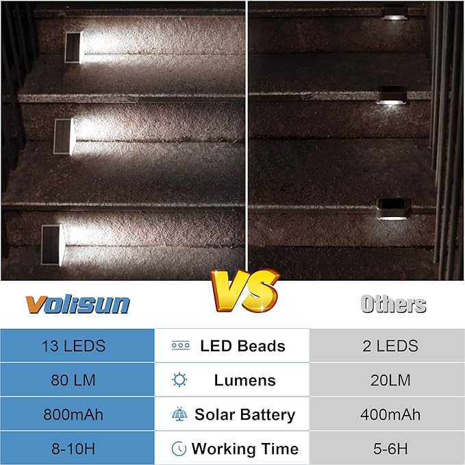 VOLISUN Solar Stair Lights 16 Pack, Solar Step Lights Waterproof IP67, Outdoor - Image 5