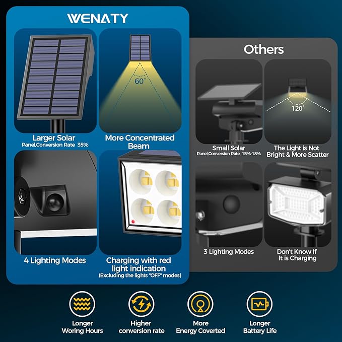 Solar Spot Lights Outdoor Waterproof IP65, Bright LEDs Solar Landscape Lighting - Image 2