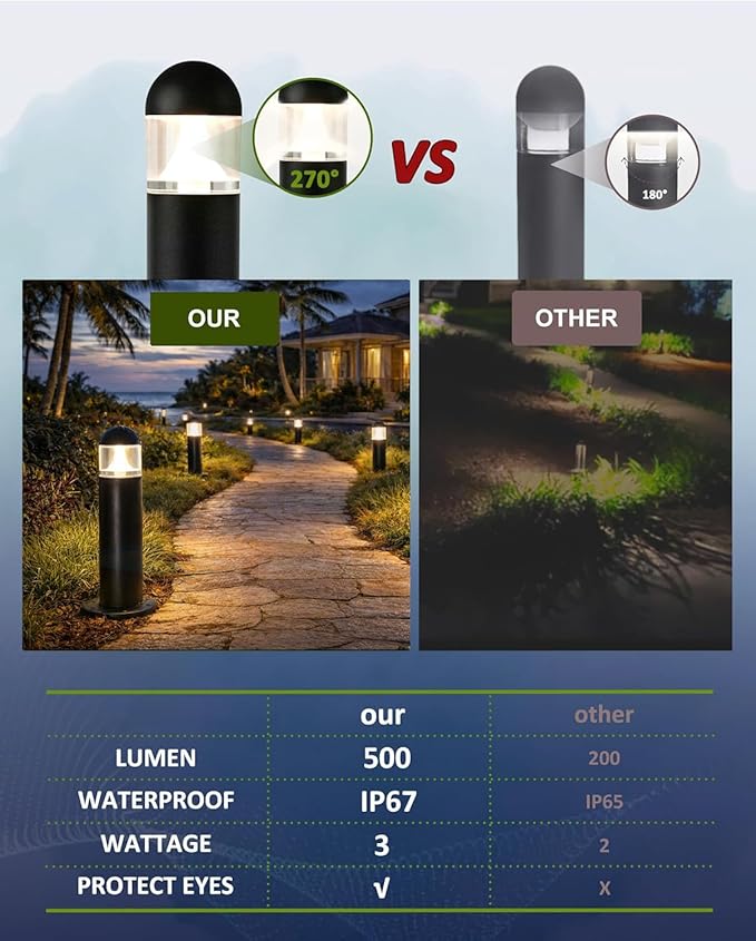 8 Pack Aluminum Low Voltage Landscape Pathway Lights Wired, Outdoor Modern 12V - Image 4