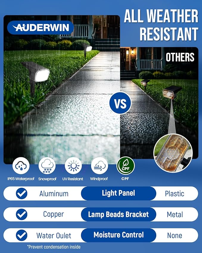 Solar Lights Outdoor Waterproof IP65, 63 LED 3 Lighting Modes Solar Powered - Image 3