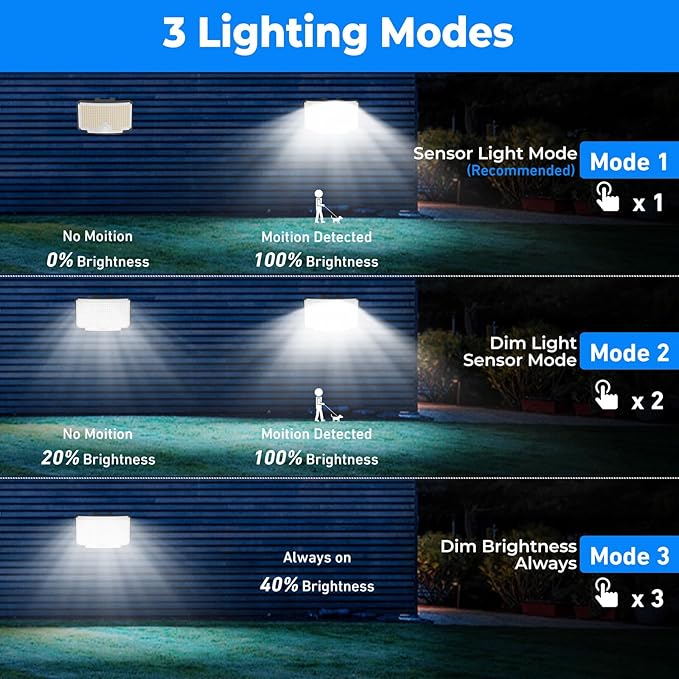 Peasur Solar Motion Lights Outdoor, 318 LED Solar Security Light - Image 4