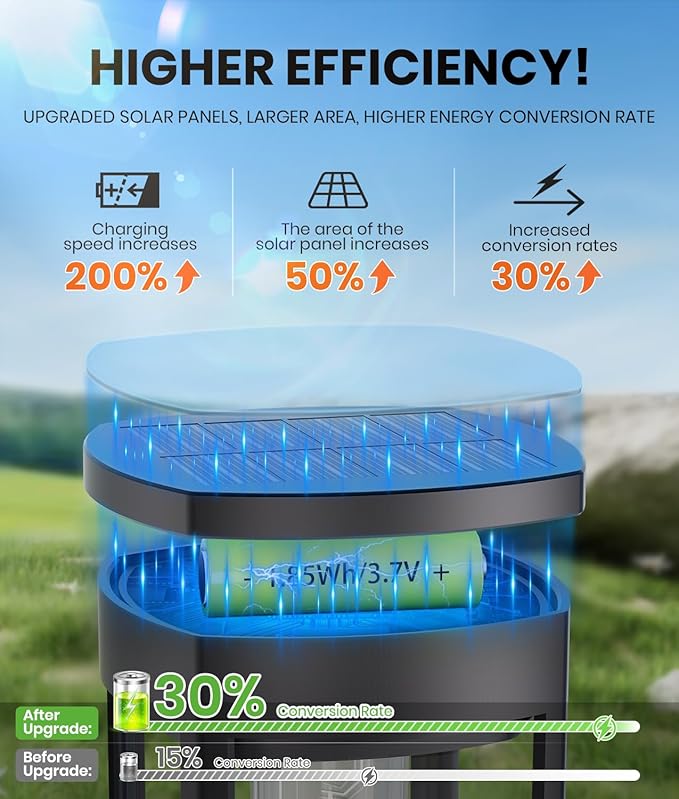 8 Pack Solar Pathway Lights Outdoor, Super Brightness IP65 Waterproof Auto - Image 2