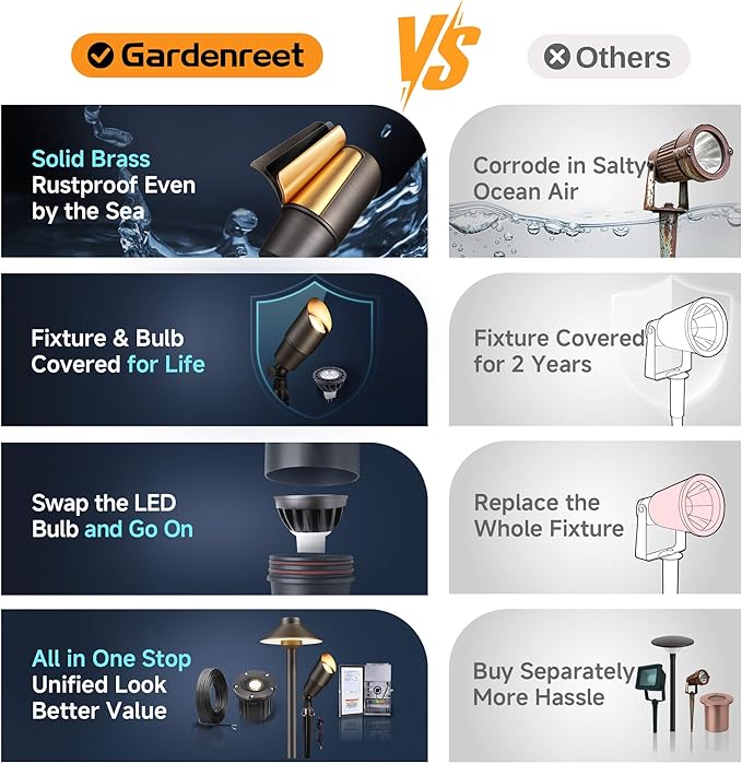 Gardenreet Landscape Spotlights Low Voltage - Image 7
