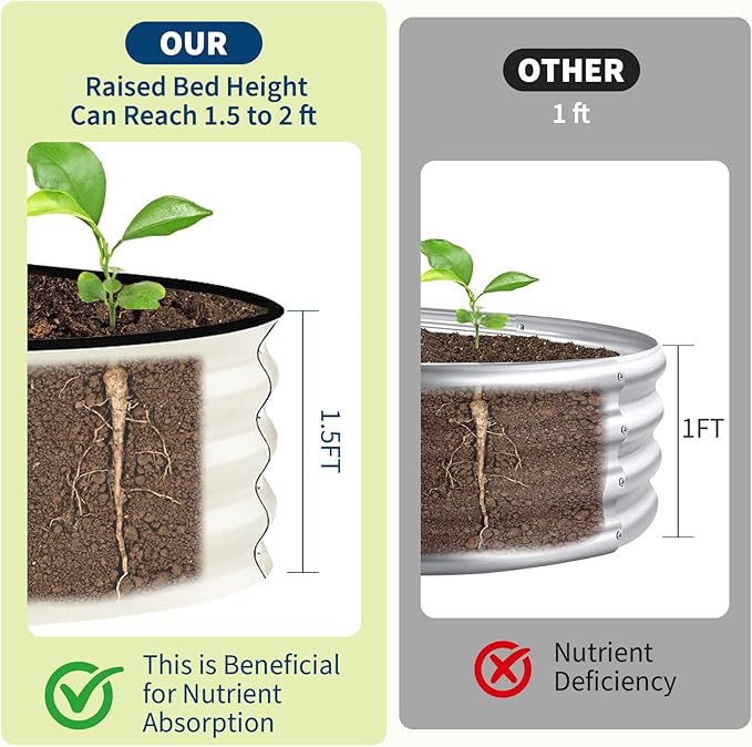 Garvee Galvanized Raised Garden Bed Outdoor, Rust-Resistant Raised Garden Beds - Image 3