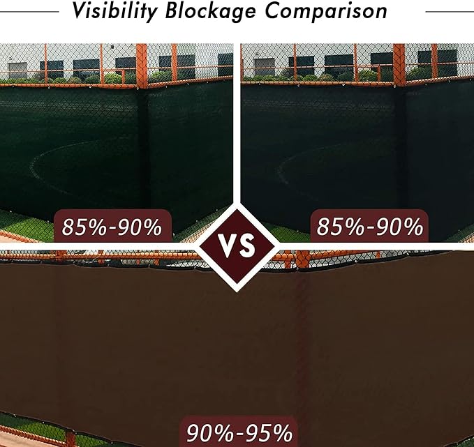 UPGRADE Privacy Fence Screen 4'x3' Brown Outdoor 90% Visibility Blockage 170 - Image 3