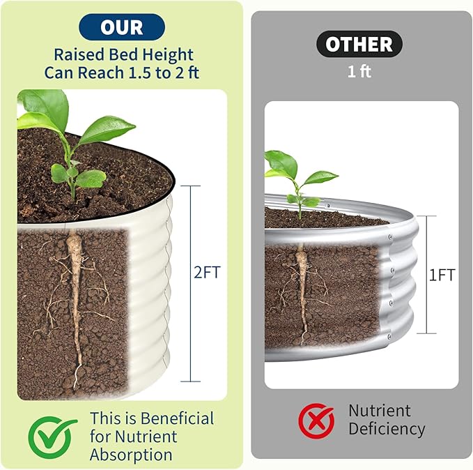 Garvee Galvanized Raised Garden Bed Outdoor, Rust-Resistant Raised Garden Beds - Image 7