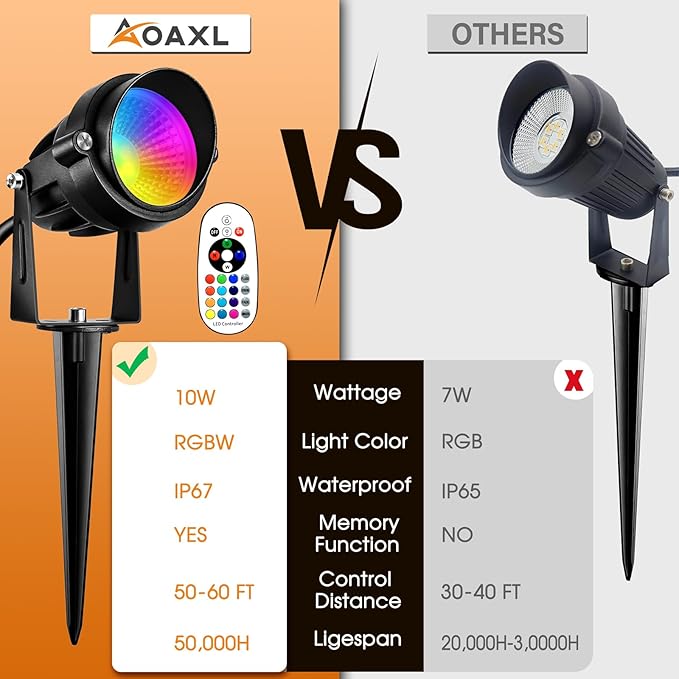 Spotlight Outdoor RGBW Low Voltage Landscape Lights, 12V-24V Color Changing - Image 2