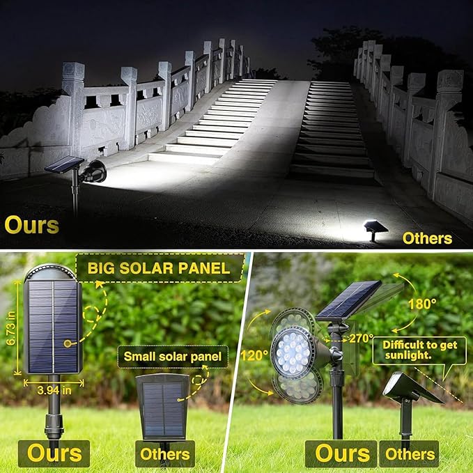 ROSHWEY Solar Outdoor Lights, Waterproof Solar Yard Lights 600LM Spot Light - Image 4
