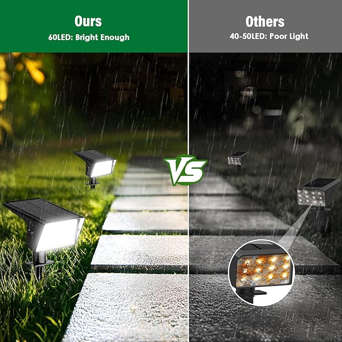 Solar Spot Lights Outdoor with 60 LED & Auto On/Off, 4 Pack Solar Lights - Image 5