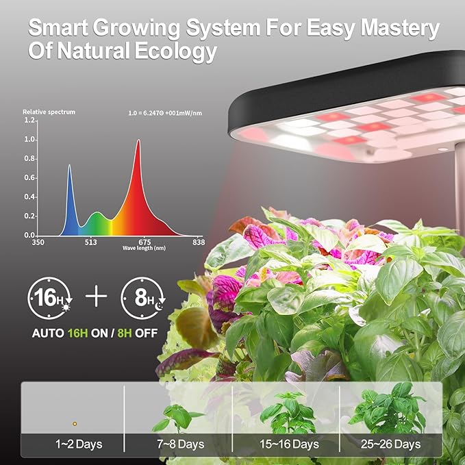 2 PACK Plant Pots Indoor Garden Planter Growing Systems Small Smart Soil - Image 2