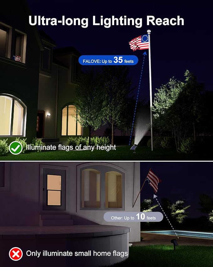 2 Pack Solar Powered Spot Lights Outdoor Waterproof Super Bright LED Yard - Image 3