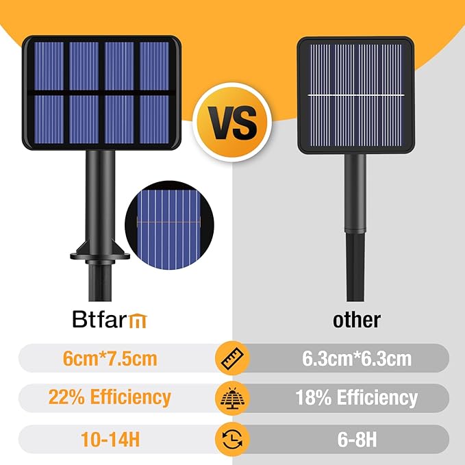 btfarm 2 Pack Solar String Lights Outdoor - Image 6