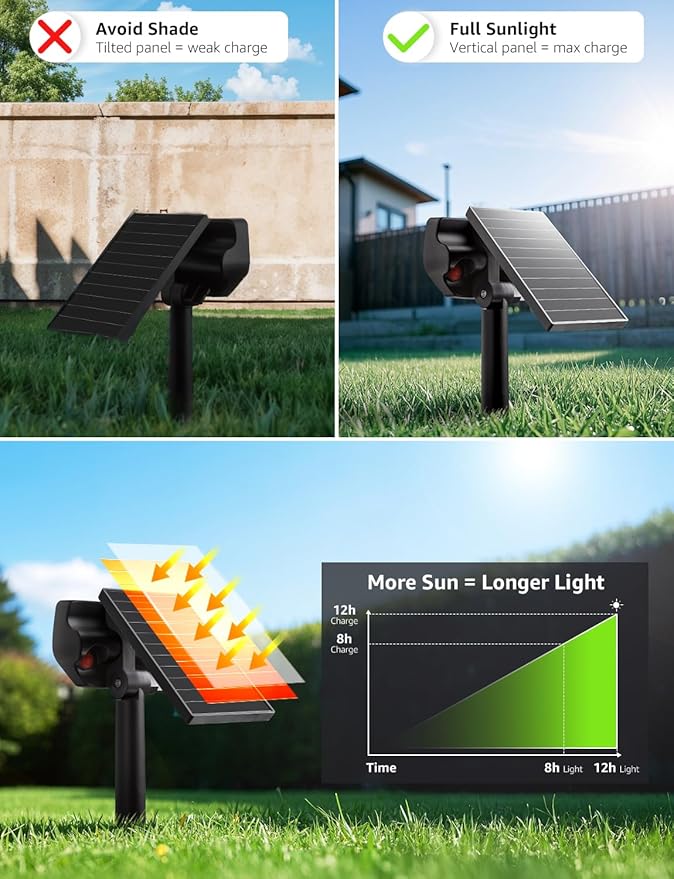 Lepro Solar Decorative Spot Lights 2 Pack, Cool White Modern Accent Lights - Image 6