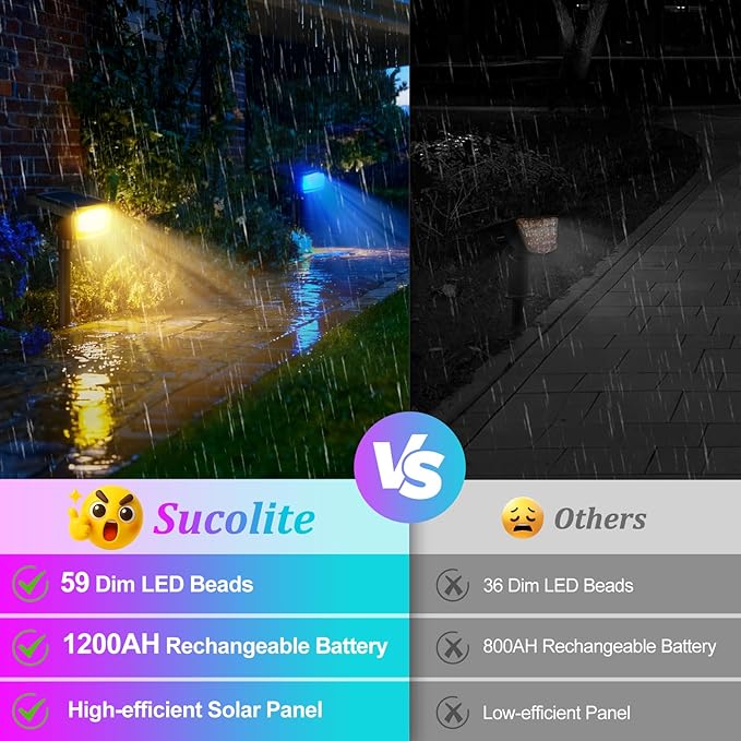 Sucolite 8-Pack Solar Spot Lights Outdoor Waterproof IP65, 3 Lighting Modes - Image 4