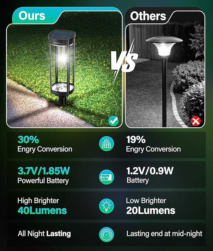 Solar Path Lights Outdoor 8 Pack, Bright Solar Pathway Lights Outside Waterproof - Image 5