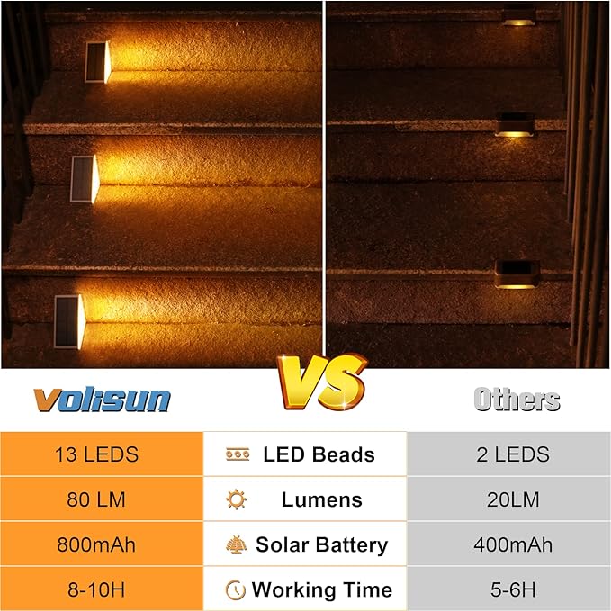 VOLISUN Solar Stair Lights 16 Pack, Solar Step Lights Outdoor Waterproof IP67 - Image 6