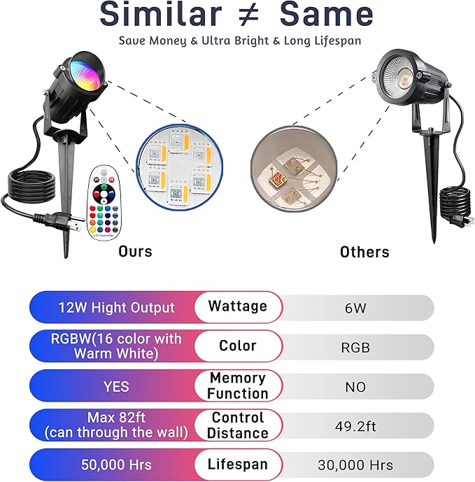 12W RGBW Color Changing Landscape Spotlights, 110V Plug-in Outdoor LED Spot - Image 8