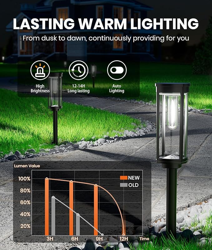 8 Pack Solar Pathway Lights Outdoor, Super Brightness IP65 Waterproof Auto - Image 5