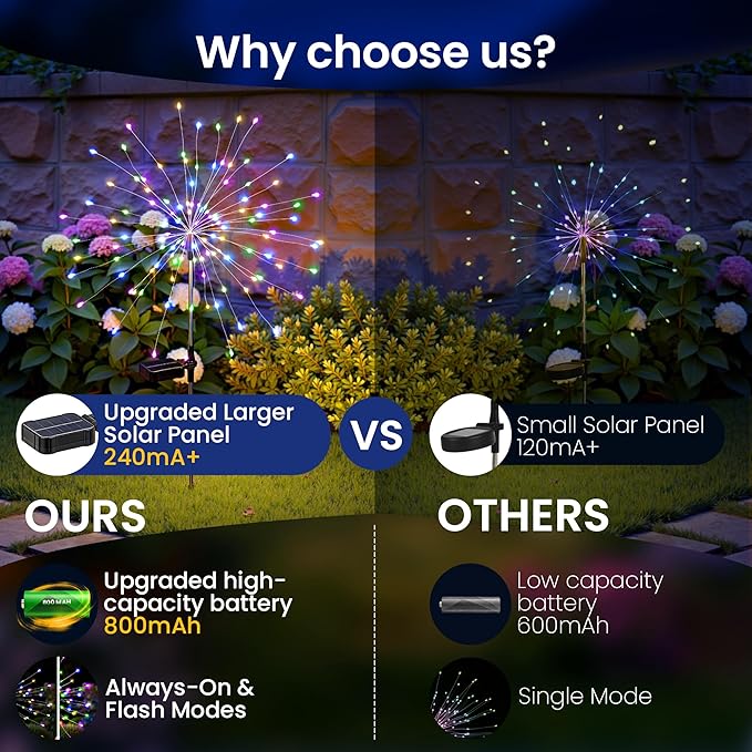 Solar Lights Outdoor, 120LED 2pack Fairy Garden Lights Decor - Image 4