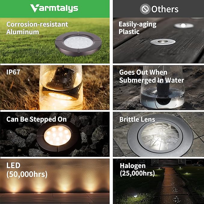 Landscape Well Light, LED Low Voltage In Ground Lights, IP67 Waterproof 12V - Image 3