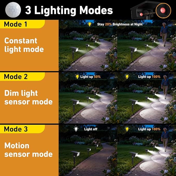 btfarm Solar Spot Lights Outdoor Waterproof, 3 Modes Motion Sensor Lights - Image 3