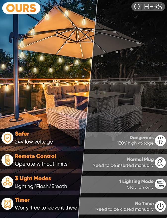 Brightever 120FT LED Outdoor String Lights - Image 2