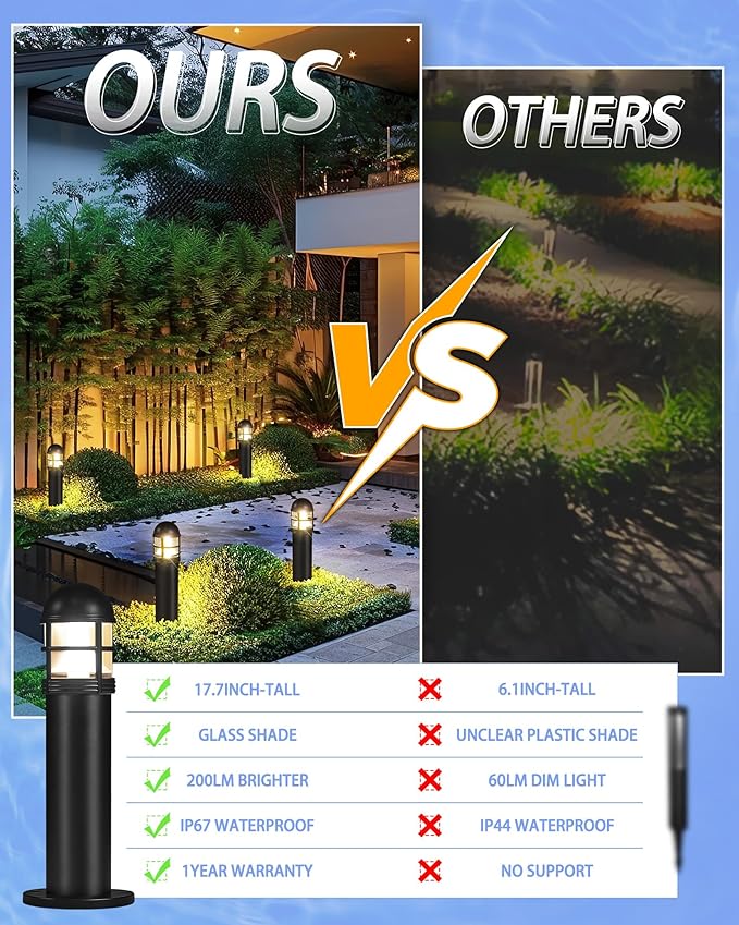 8 Pack LED Low Voltage Bollard Pathway Lights, 12V 200LM IP67 Waterproof - Image 4
