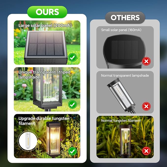 Solar Pathway Lights Outdoor, 6 Pack Upgraded Solar Lights Outdoor Waterproof - Image 7