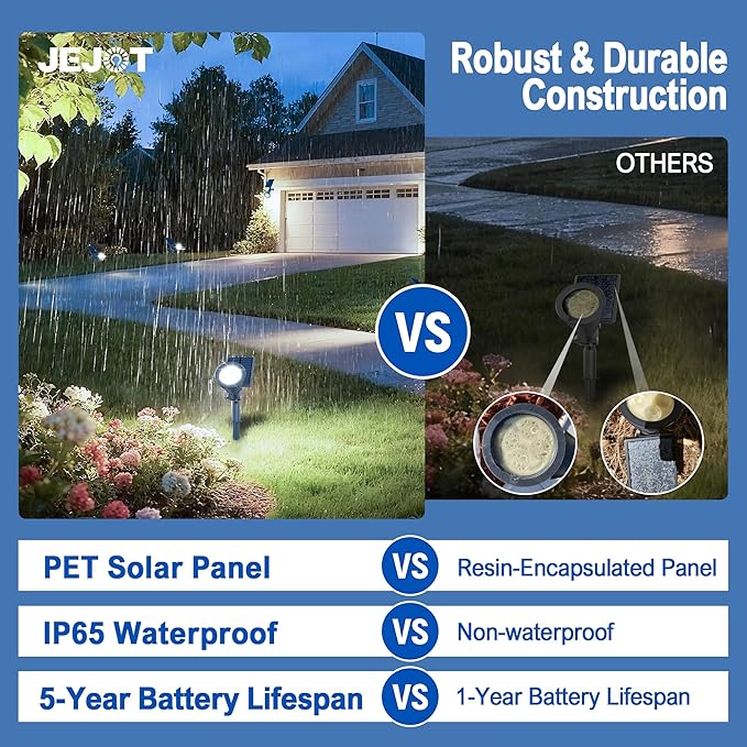 Solar Lights Outdoor Waterproof IP65, 6500K Super Bright LED, 2 Lighting Modes - Image 7