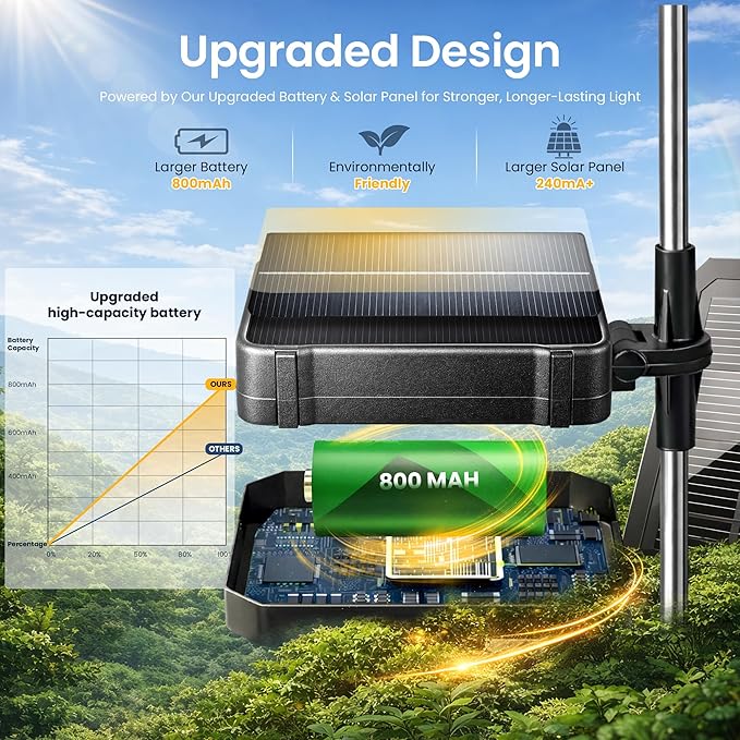 Solar Lights Outdoor, 120LED 2pack Fairy Garden Lights Decor - Image 3